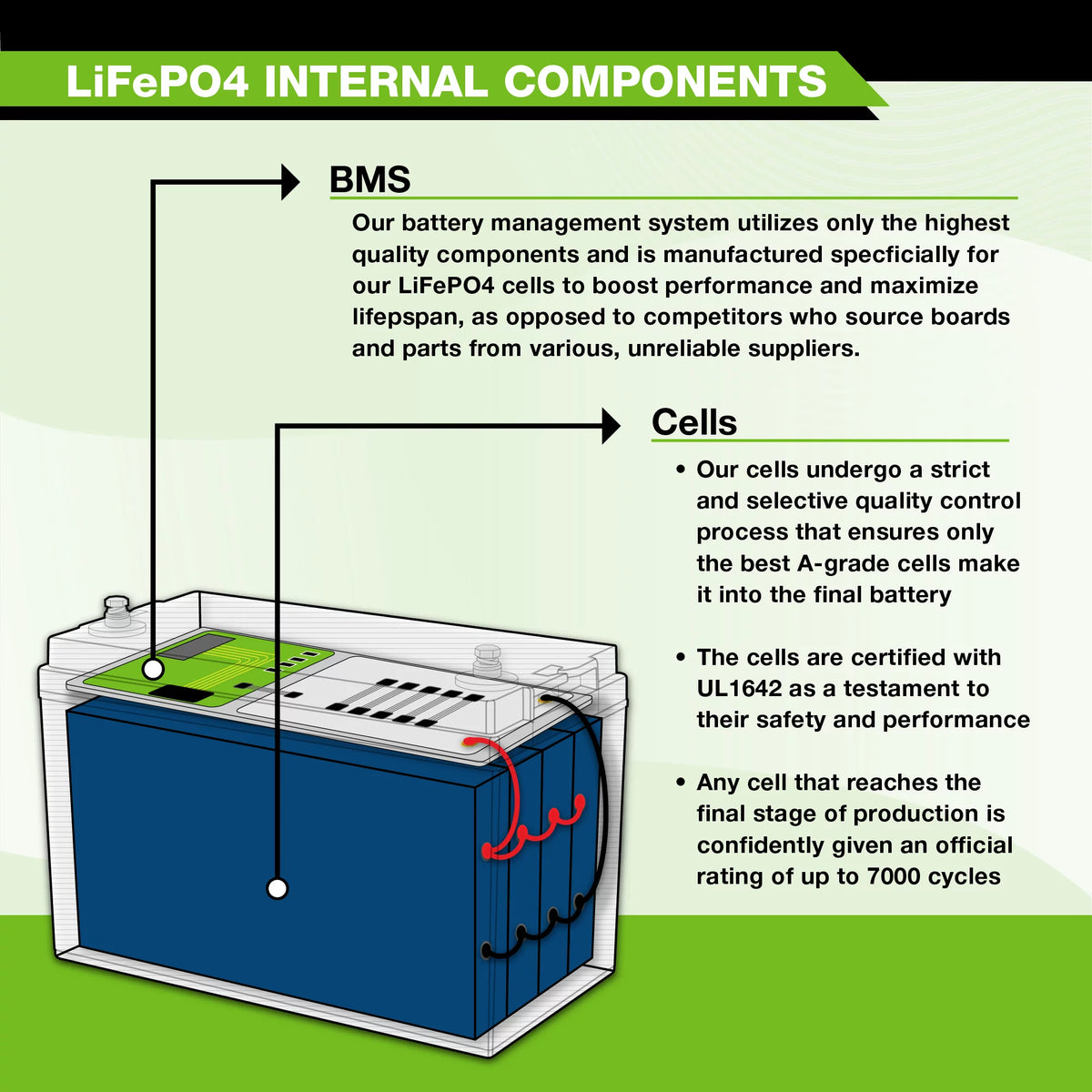 12V 5Ah Lithium LiFePO4 Deep Cycle Rechargeable Battery L128