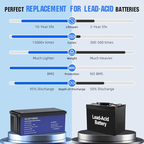 12.8V 280Ah Lithium LiFePO4 Battery with 100A BMS R63769