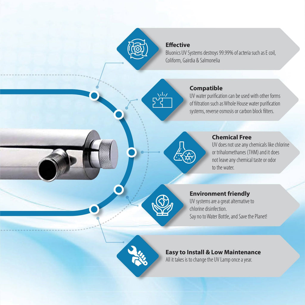 110W UV Ultraviolet Sediment Carbon Well Water Purifier R7595