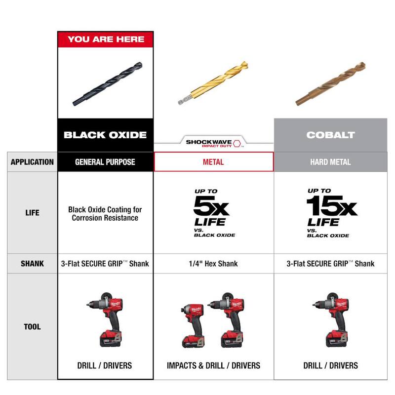 Black Oxide Drill Bit Set 15-Piece K8460