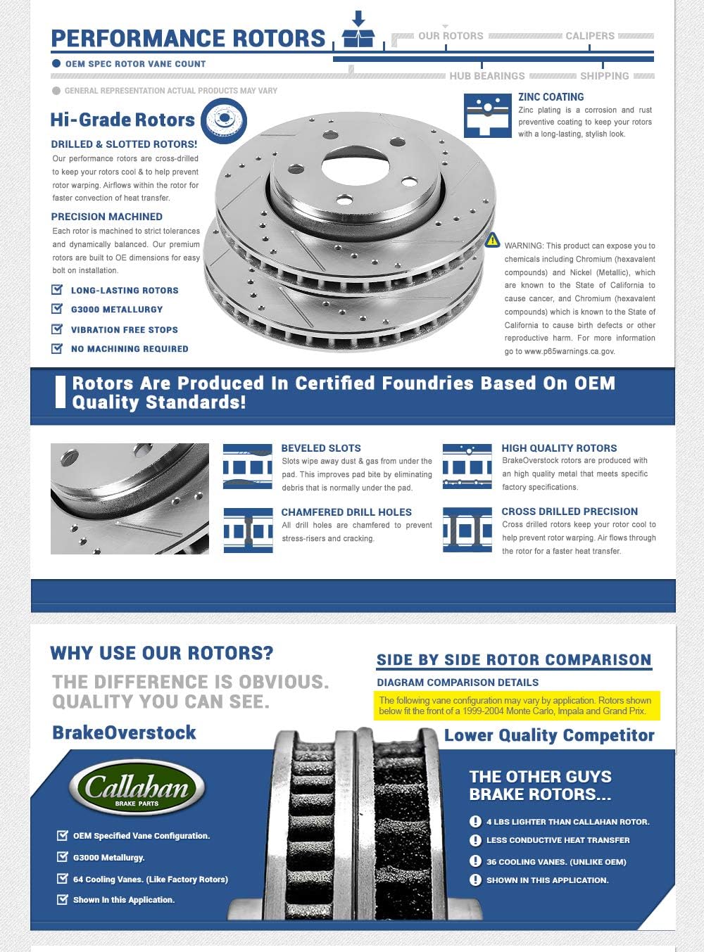 Front Premium Grade D/S 325 mm Rotors Set A498