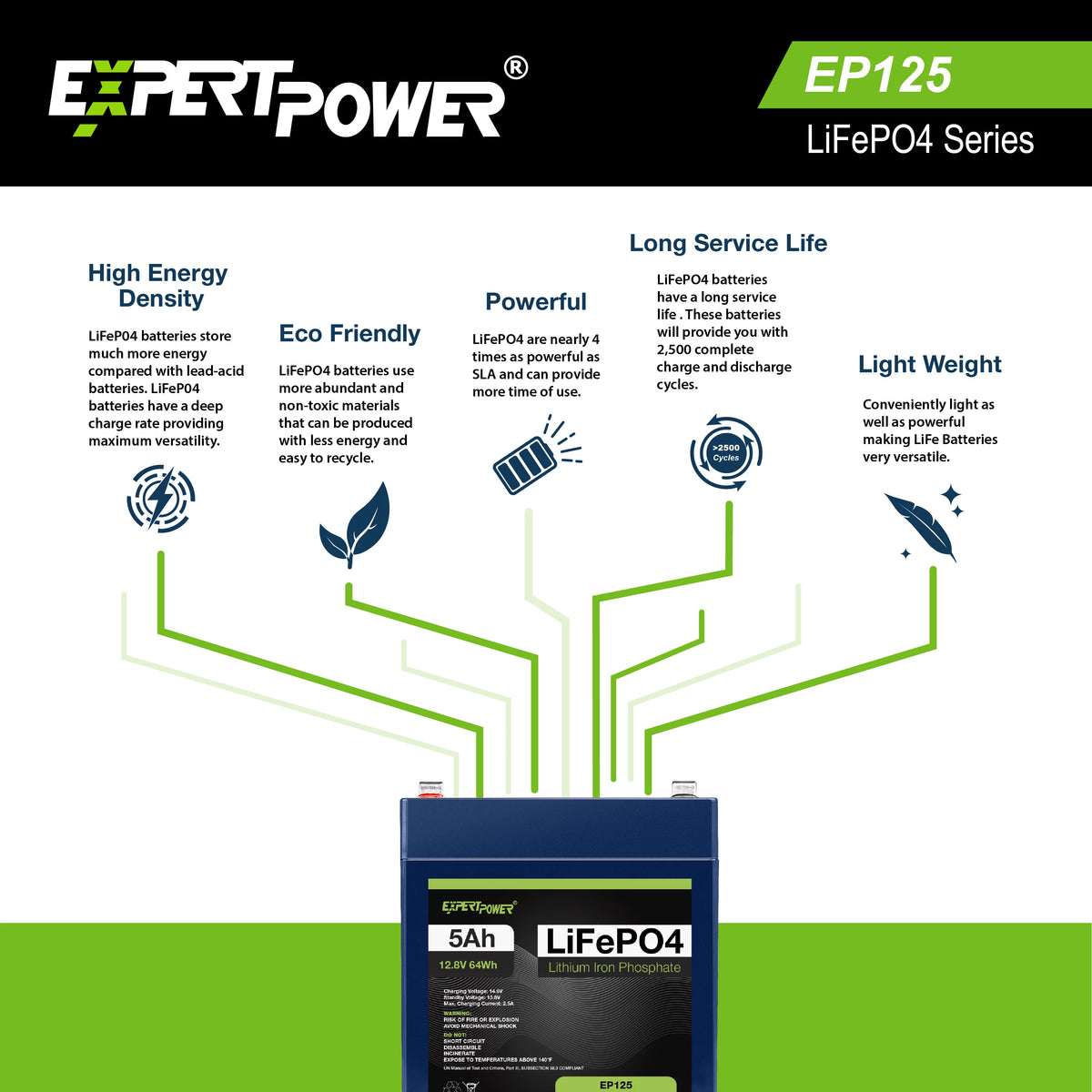 12V 5Ah Lithium LiFePO4 Deep Cycle Rechargeable Battery L128