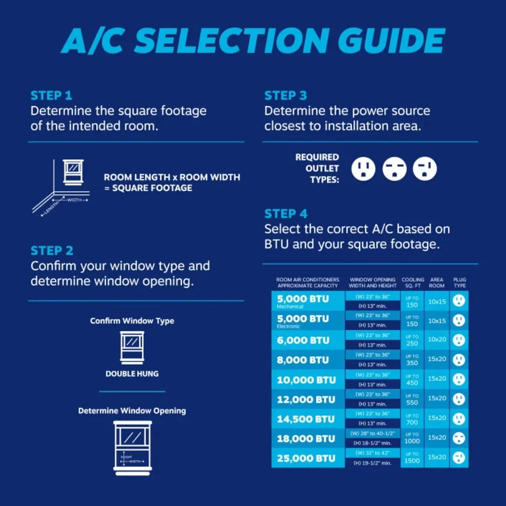 12000 BTU Window Air Conditioner S856