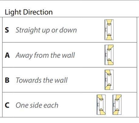 5 inch 48W 2700K LED Tube W134676