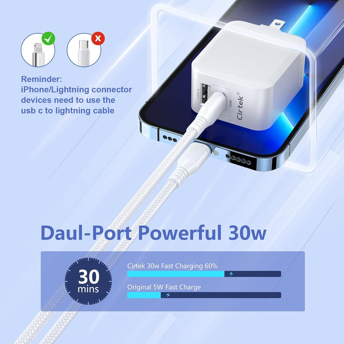 4.9Ft USB Type-C Cable Dual-Port Fast Charging Power Adapter Pack of 2 R794659