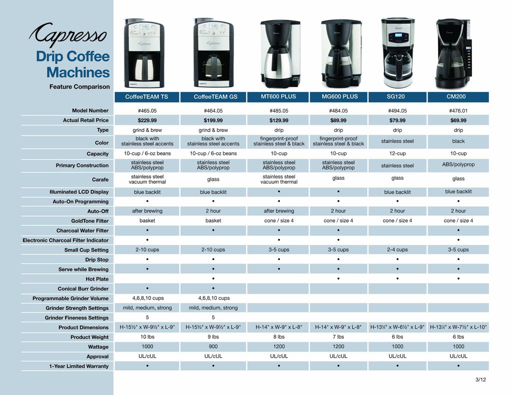 10-Cup Digital Coffeemaker with Conical Burr Grinder J645629