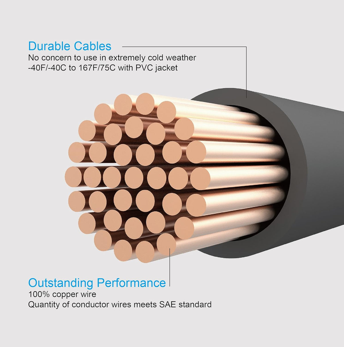 100% Copper Jumper Cables 4 Gauge 20 Feet Heavy Duty Booster Cables with Carry Bag and Safety Gloves D4740