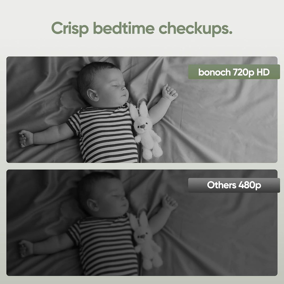 Video Baby Monitor with Camera and Audio, 720P HD Display, Night Vision, 2-Way Audio T3755