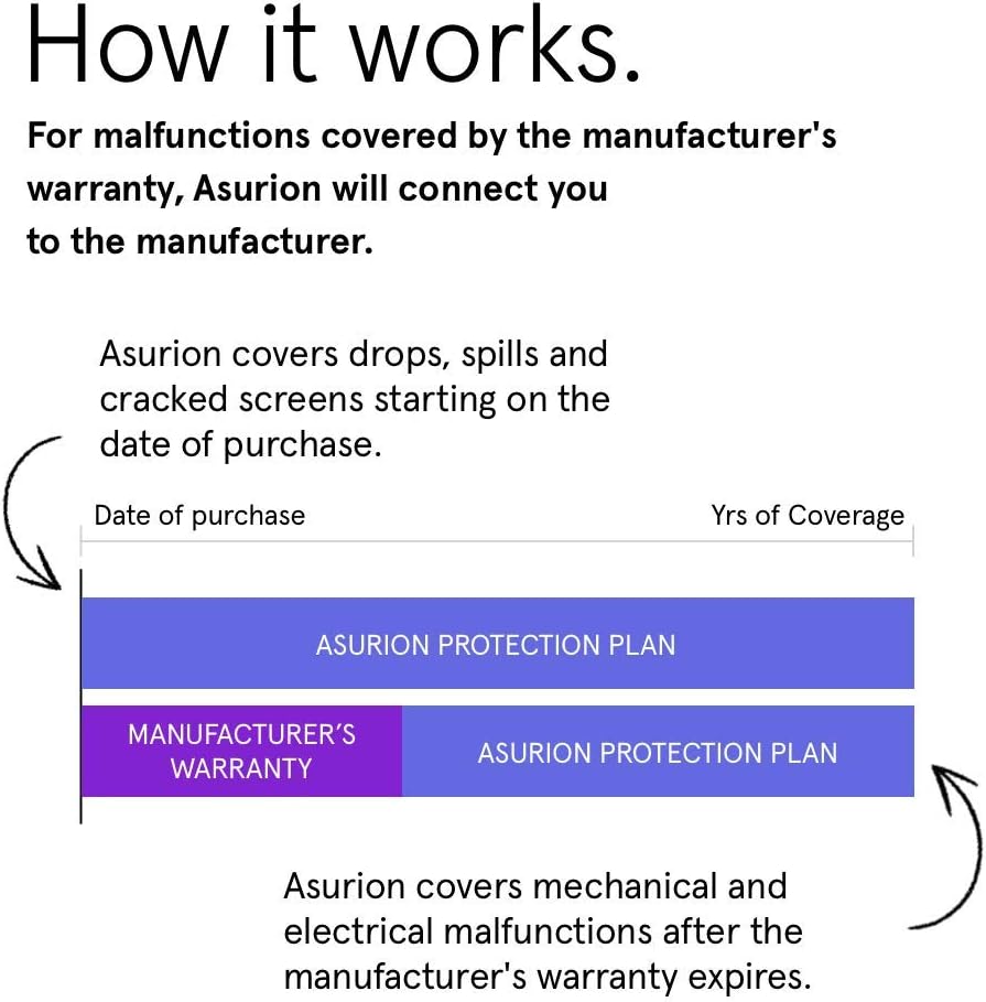 3 Year Camera Accident Protection Plan with Tech Support D35816