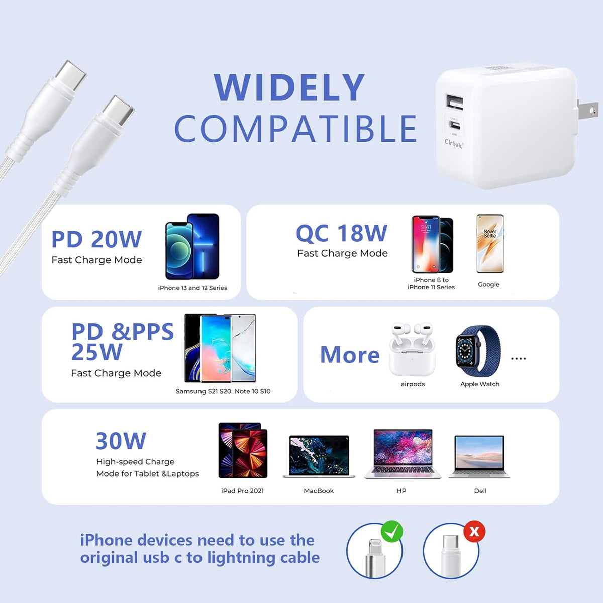 4.9Ft USB Type-C Cable Dual-Port Fast Charging Power Adapter Pack of 2 R794659