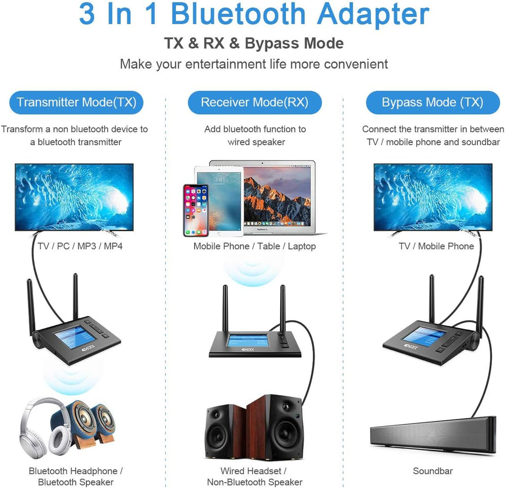 Bluetooth 5.0 Audio Adapter with LCD Display, Optical RCA AUX, Pack of 2 K569