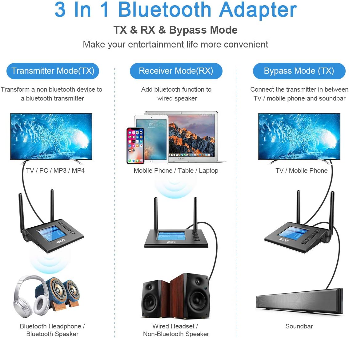 Bluetooth 5.0 Audio Adapter with LCD Display, Optical RCA AUX, Pack of 2 K569