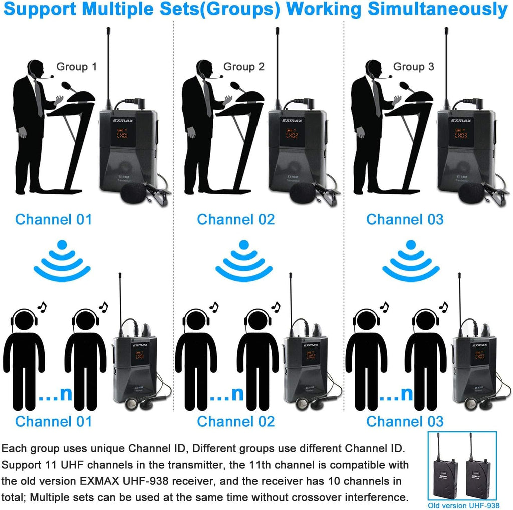 UHF Wireless Voice Audio Transmission System - 1 Transmitter & 10 Receivers Q555