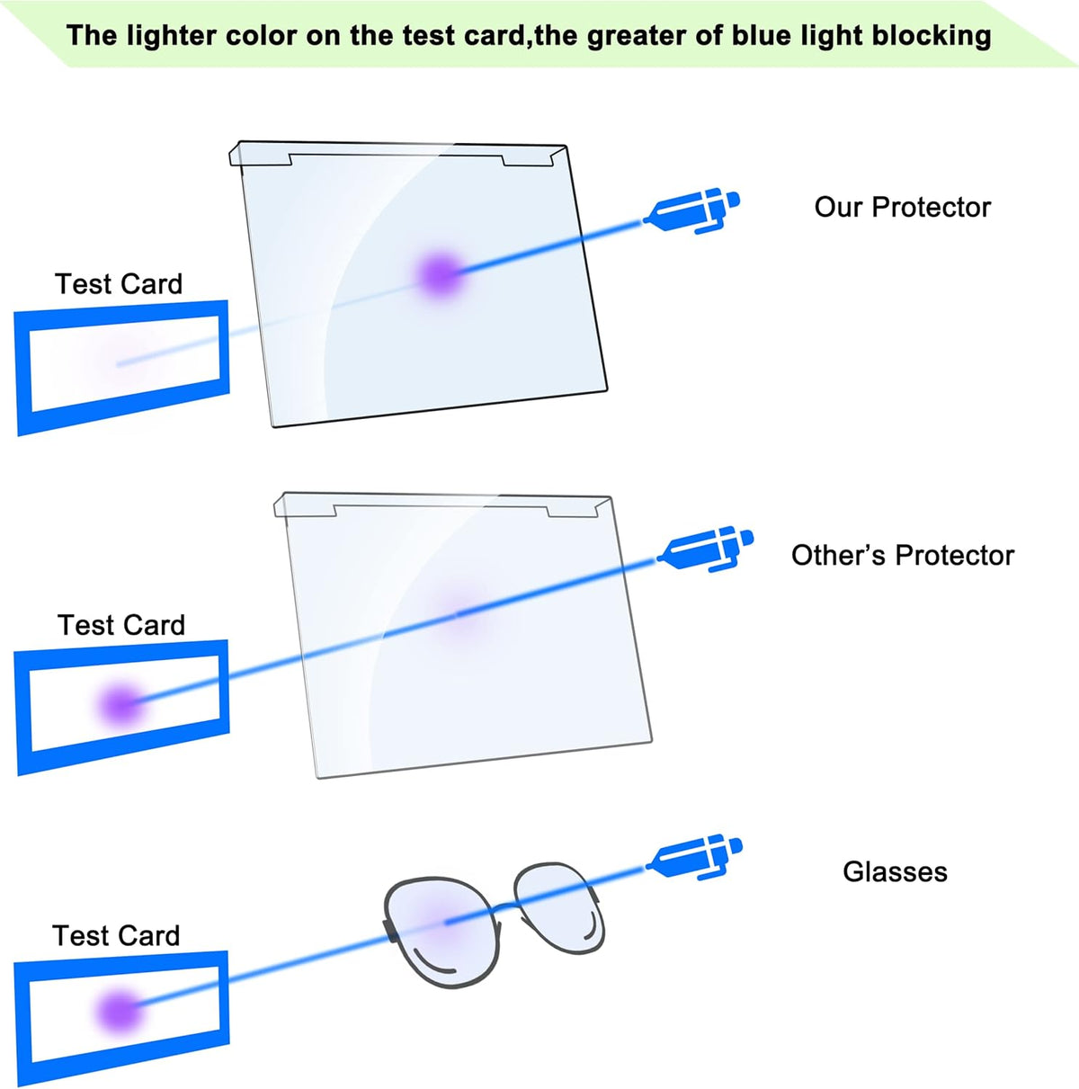 28 Inch Blue Light Screen Protector, Anti UV, Scratch Resistance, Pack of 2 L306