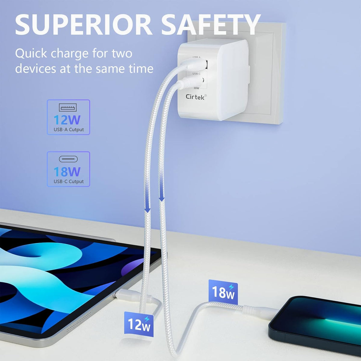 4.9Ft USB Type-C Cable Dual-Port Fast Charging Power Adapter Pack of 2 R794659