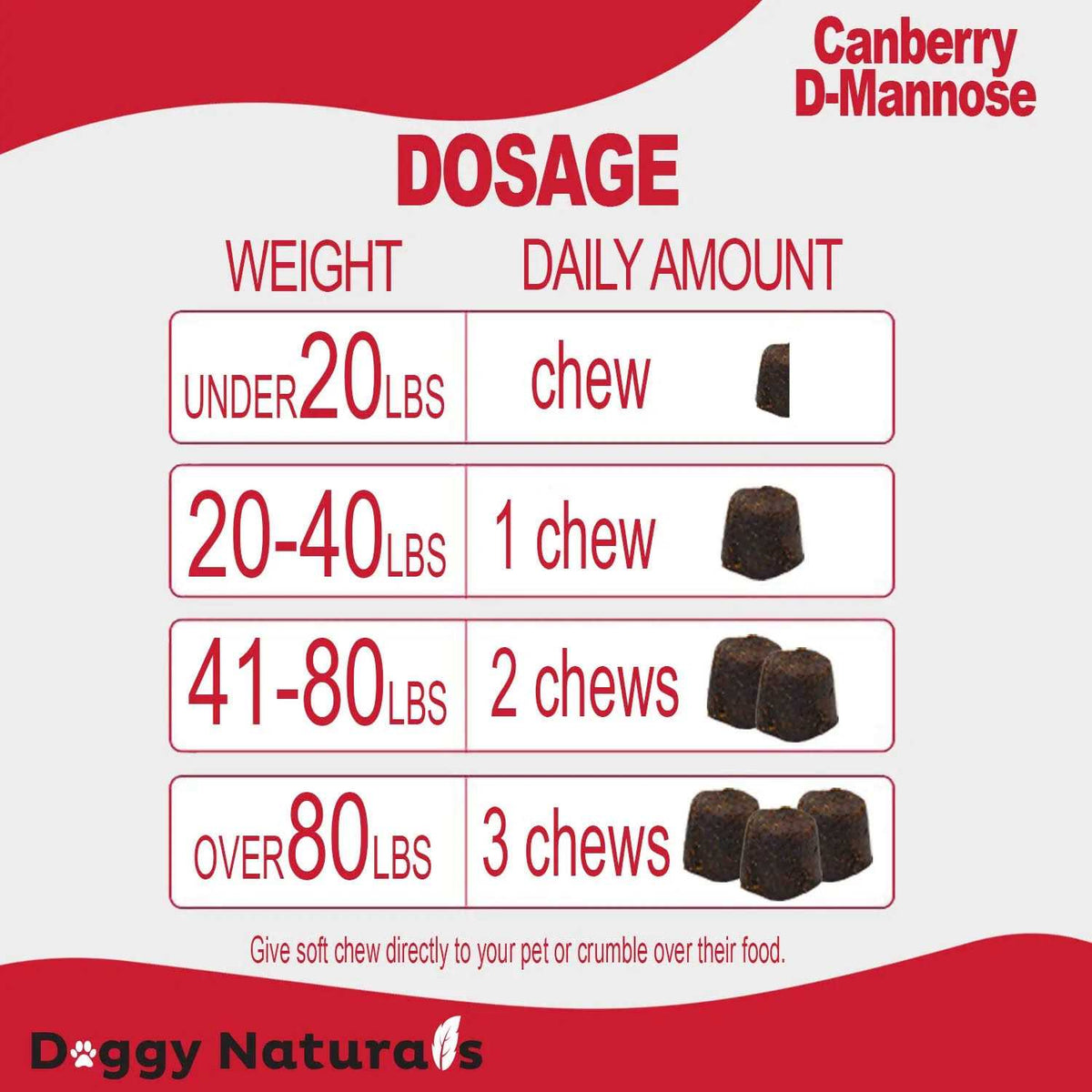 Cranberry D-Mannose for Dogs and Cats T5637